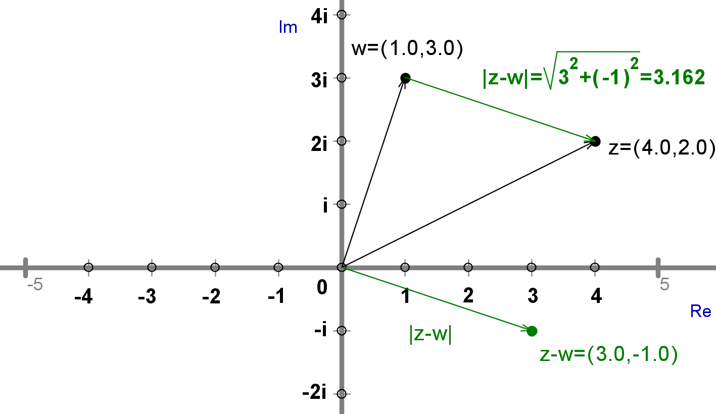 (Razlika vektorjev.png)